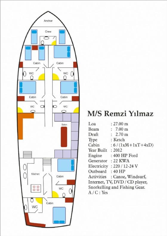 Remzi Yilmaz Gulet resimleri